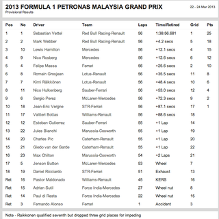 Illustration for article titled Vettel And Webber Make For One Hell Of An Awkward Malaysian Grand Prix